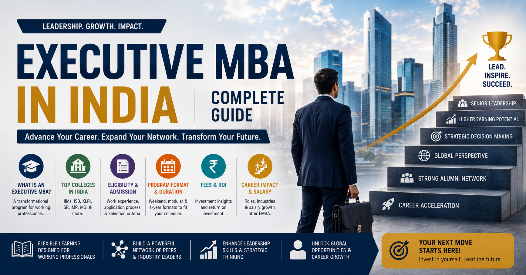 You are currently viewing Executive MBA in India — Complete Guide