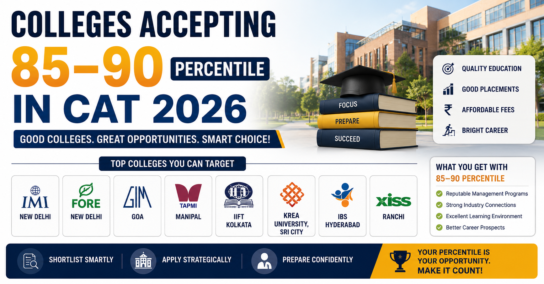 You are currently viewing Colleges Accepting 85–90 Percentile in CAT 2026