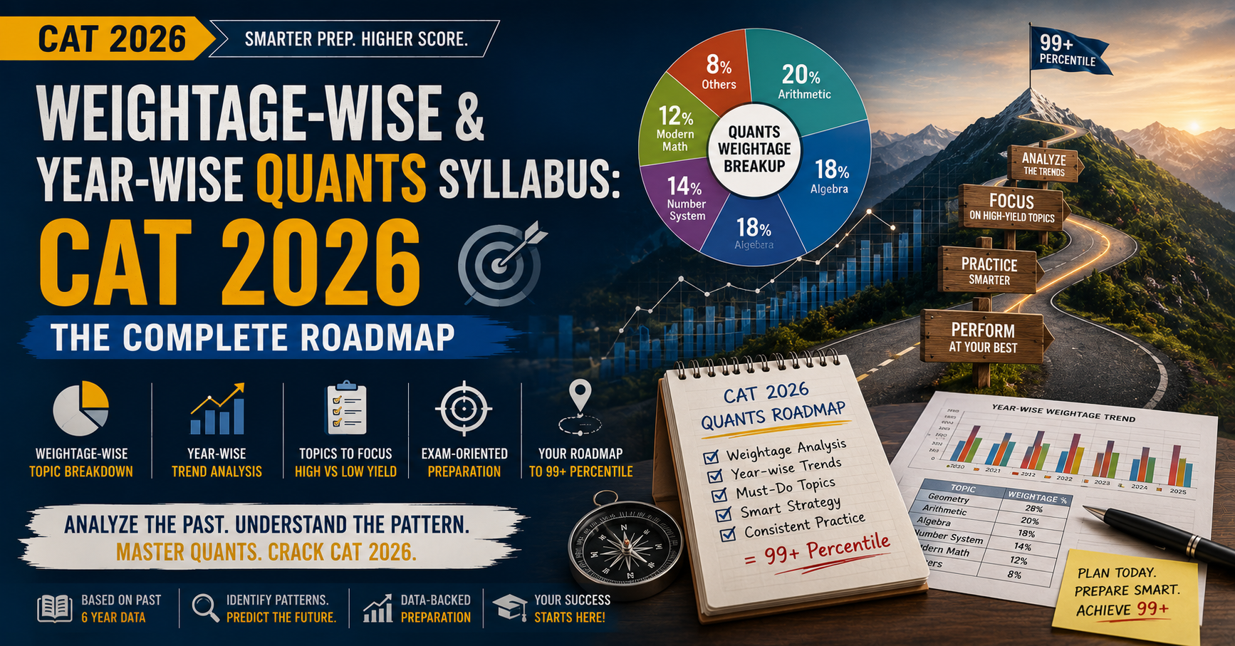 You are currently viewing Weightage-Wise & Year-Wise Quants Syllabus: CAT 2026 — The Complete Roadmap