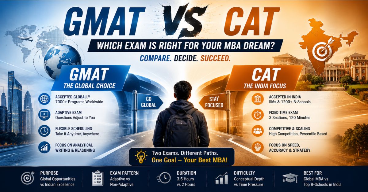 You are currently viewing GMAT vs CAT: Which MBA Entrance Exam Should You Choose in 2026?