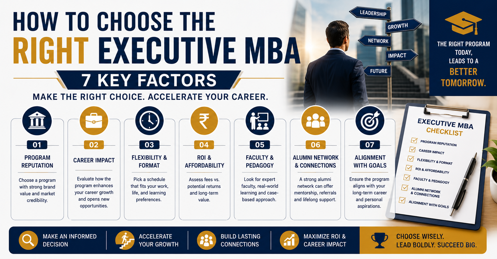 Checklist for choosing the best Executive MBA program in India"