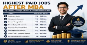 Read more about the article Highest Paying Jobs After MBA in India (2026): Salaries, Recruiters & Career Growth