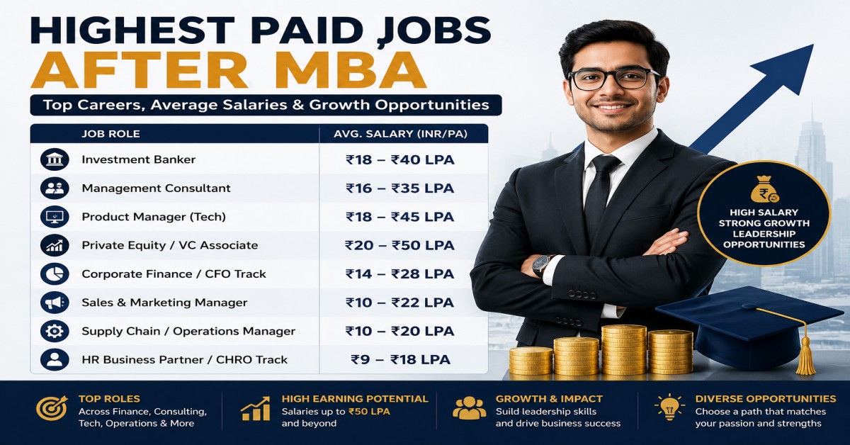 You are currently viewing Highest Paying Jobs After MBA in India (2026): Salaries, Recruiters & Career Growth