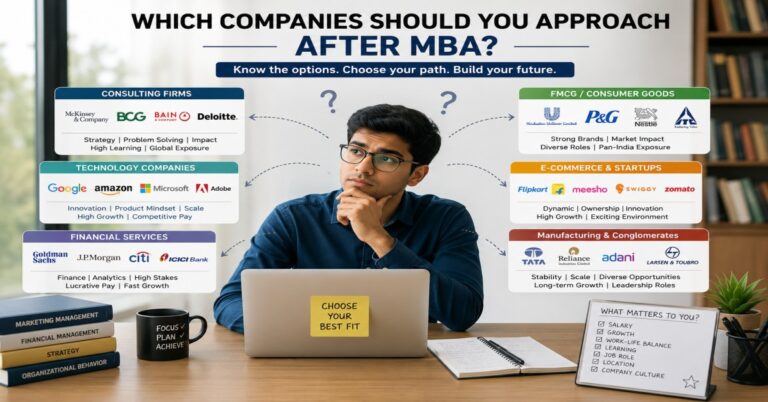 Highest Paying Jobs After MBA in India (2026): Salaries, Recruiters