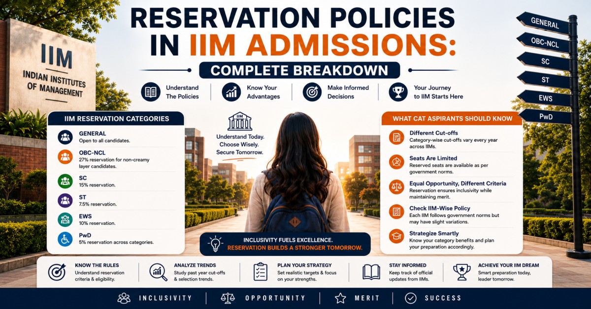 You are currently viewing Reservation Policies in IIM Admissions
