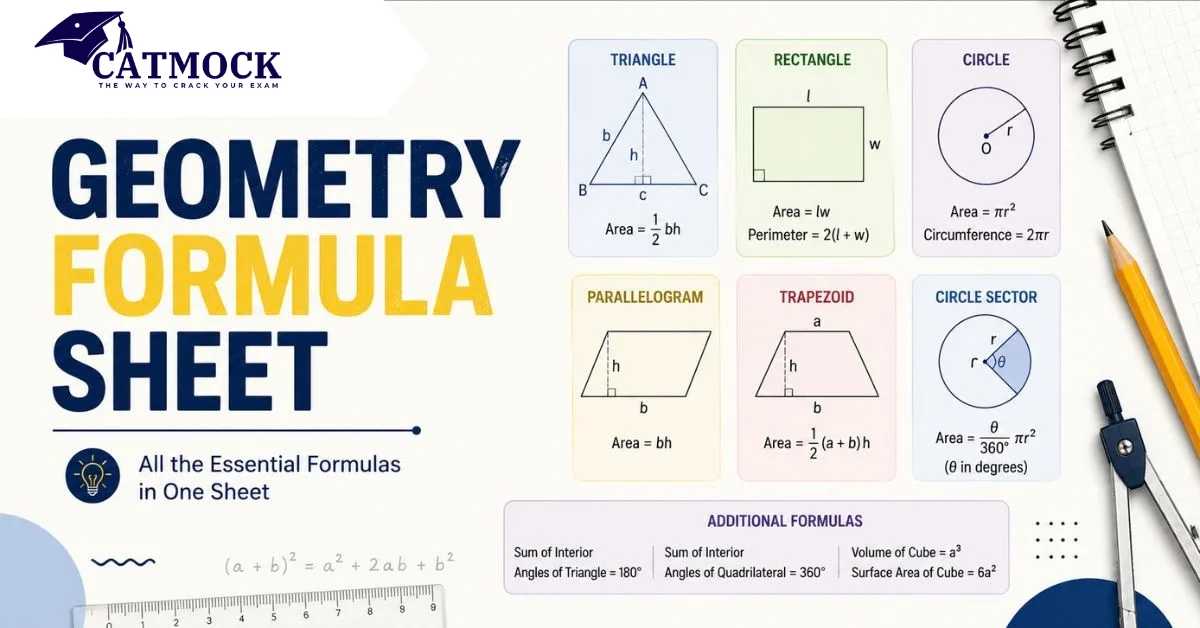 Mathematic Formulars Geometry Formula Sheet 2026: Every Formula, Explained