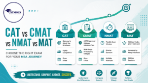 Read more about the article CAT vs CMAT vs NMAT vs MAT