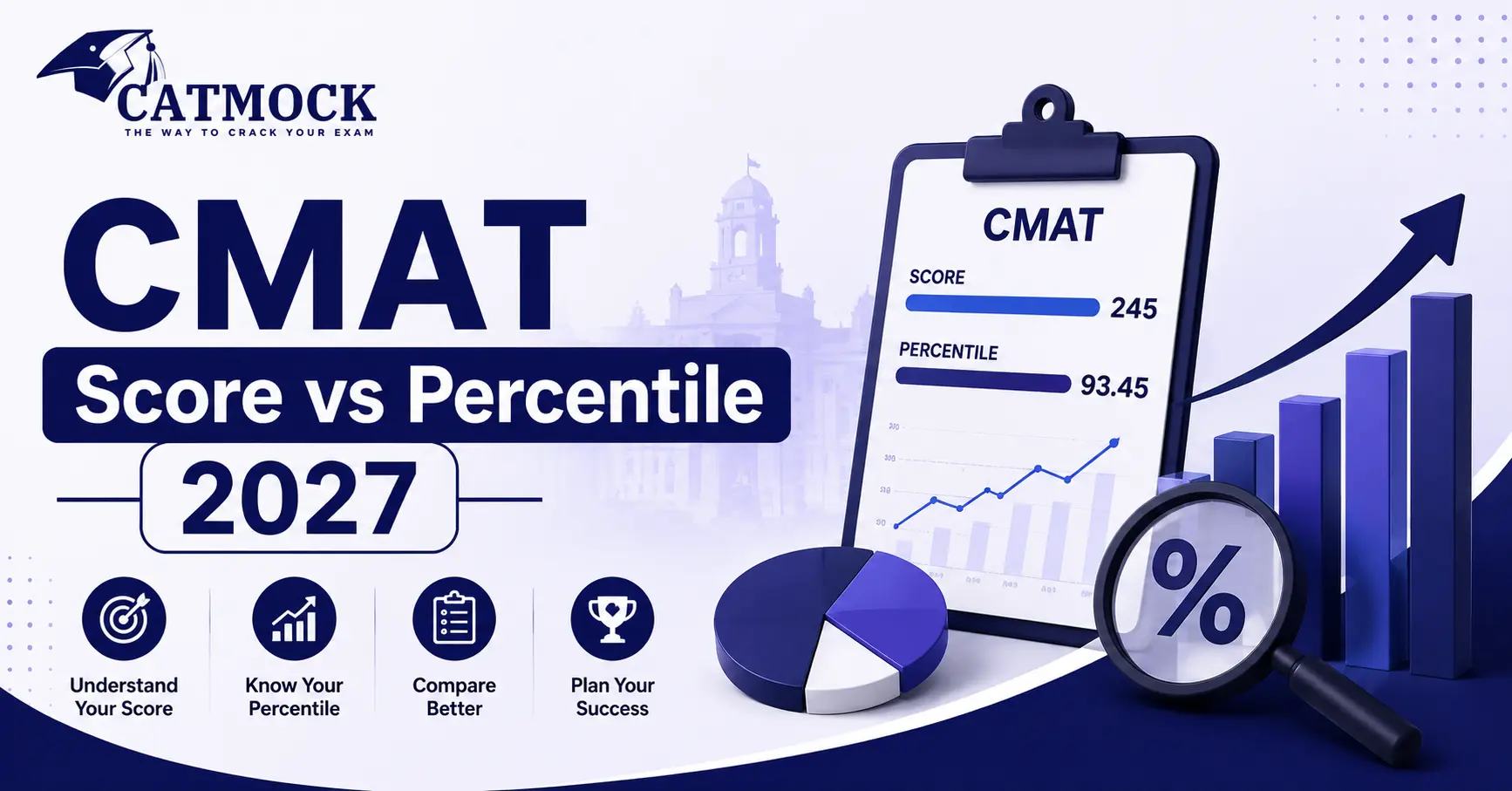 You are currently viewing CMAT Score vs Percentile 2027 Check Previous Year Analysis
