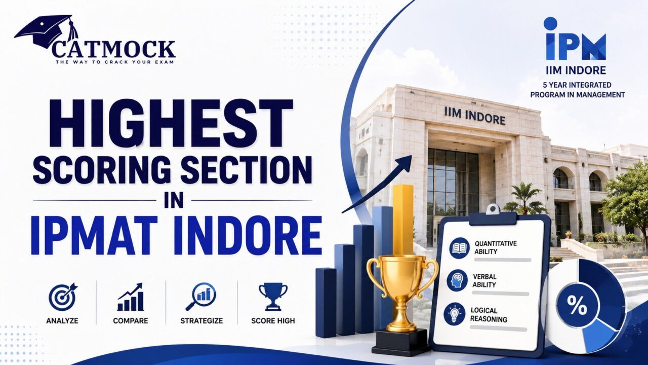 You are currently viewing Highest-Scoring Section in IPMAT Indore