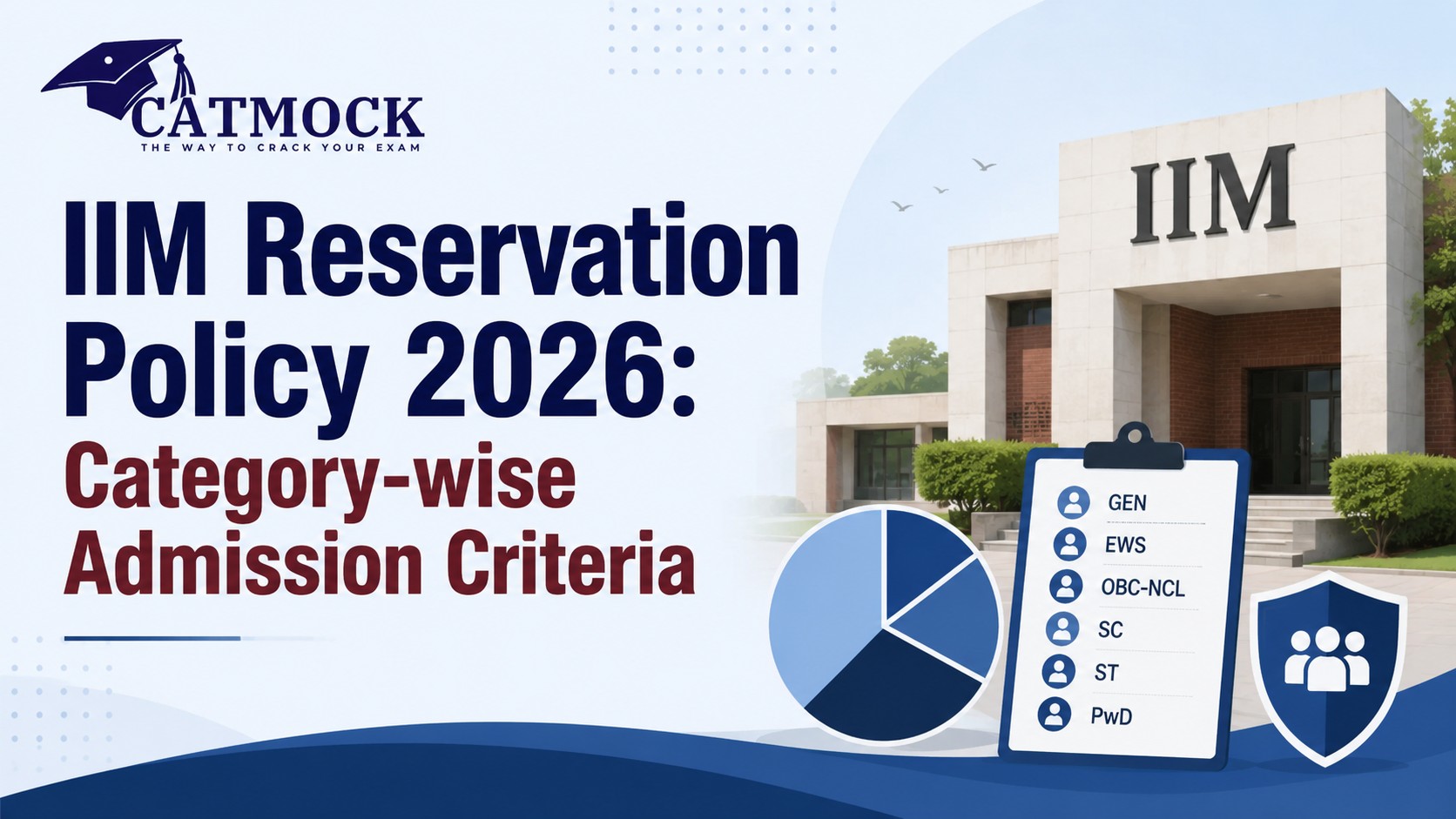 You are currently viewing IIM Reservation Policy 2026: Category-wise Admission Criteria