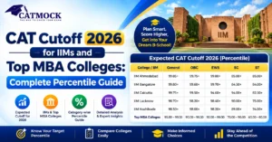 Read more about the article CAT Cutoff 2026 for IIMs and Top MBA Colleges: Complete Percentile Guide