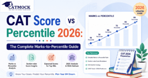 Read more about the article CAT Score vs Percentile 2026: The Complete Marks-to-Percentile Guide
