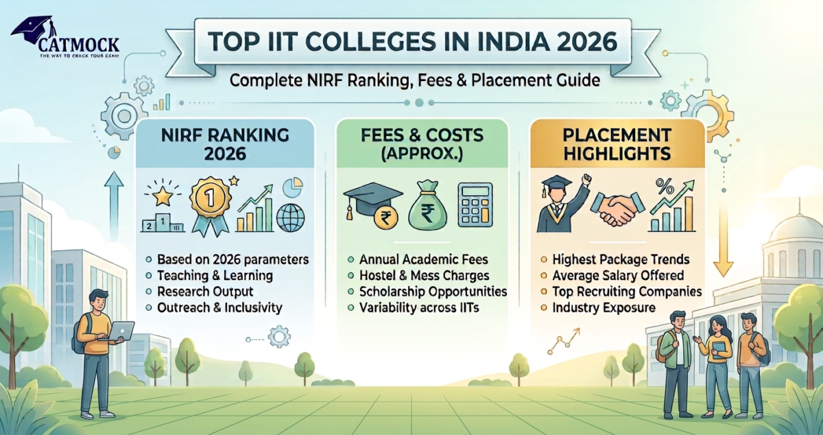 You are currently viewing Top IIT Colleges in India 2026: Complete NIRF Ranking, Fees & Placement Guide