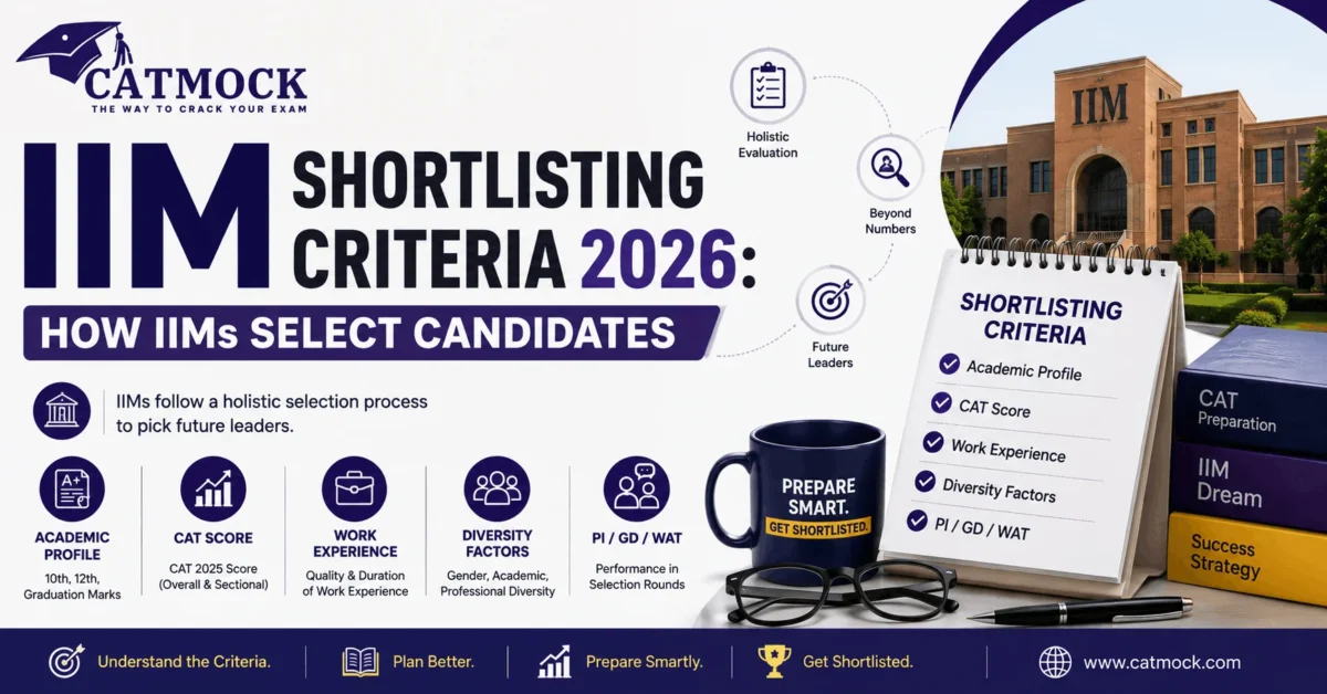 IIM Shortlisting Criteria 2026: How IIMs Select Candidates
