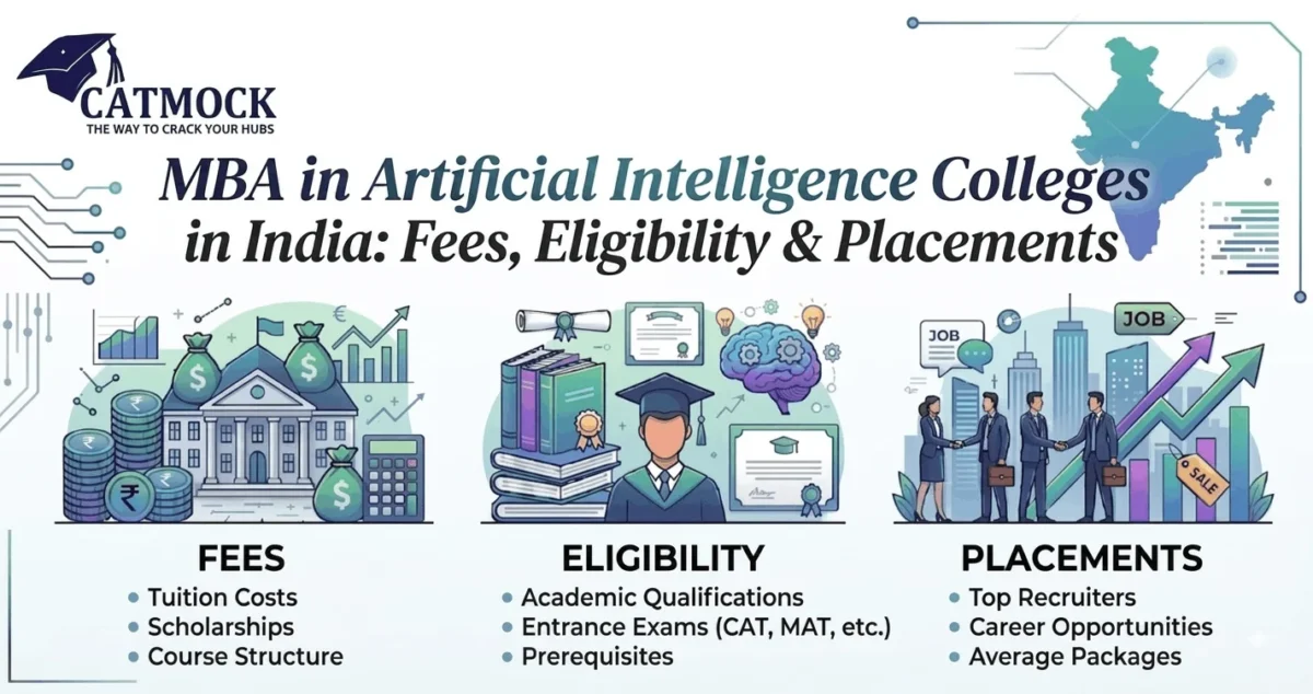 You are currently viewing MBA in Artificial Intelligence Colleges in India: Fees, Eligibility & Placements
