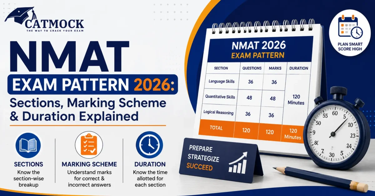 You are currently viewing NMAT Exam Pattern 2026: Sections, Marking Scheme & Duration Explained