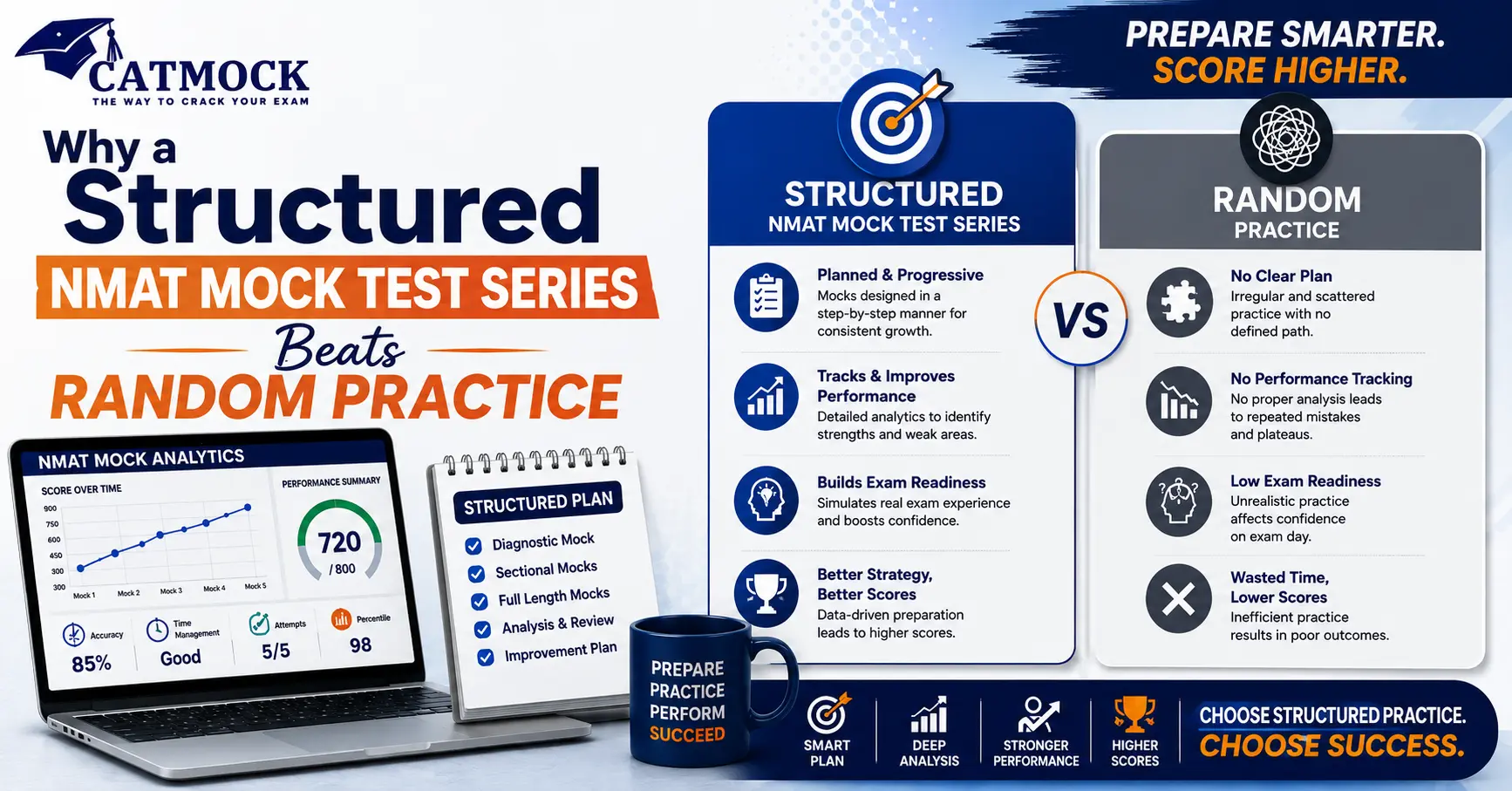 You are currently viewing Why a Structured NMAT Mock Test Series Beats Random Practice