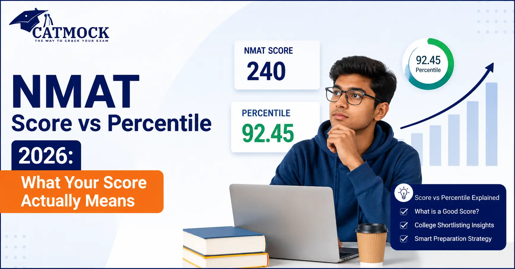 You are currently viewing NMAT Score vs Percentile 2026: What Your Score Actually Means