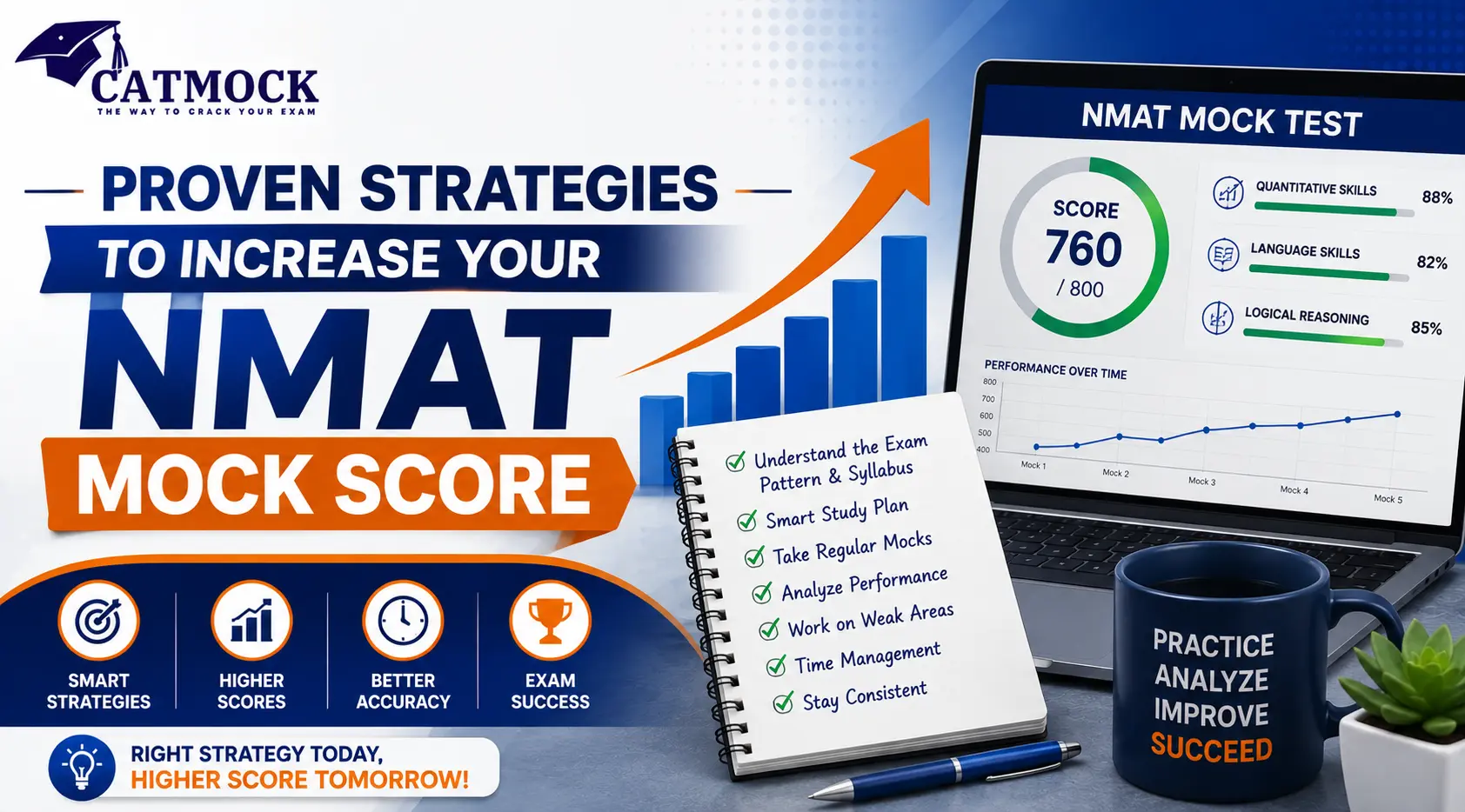 You are currently viewing Proven Strategies to Increase Your NMAT Mock Score