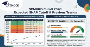 Read more about the article SCMHRD Cutoff 2026: Expected SNAP Cutoff & Previous Trends