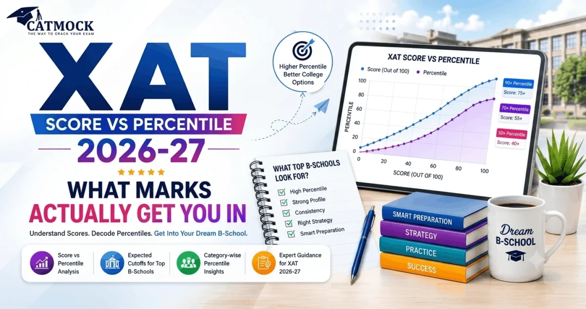 XAT Score vs Percentile 2026-27: What Marks Actually Get You In