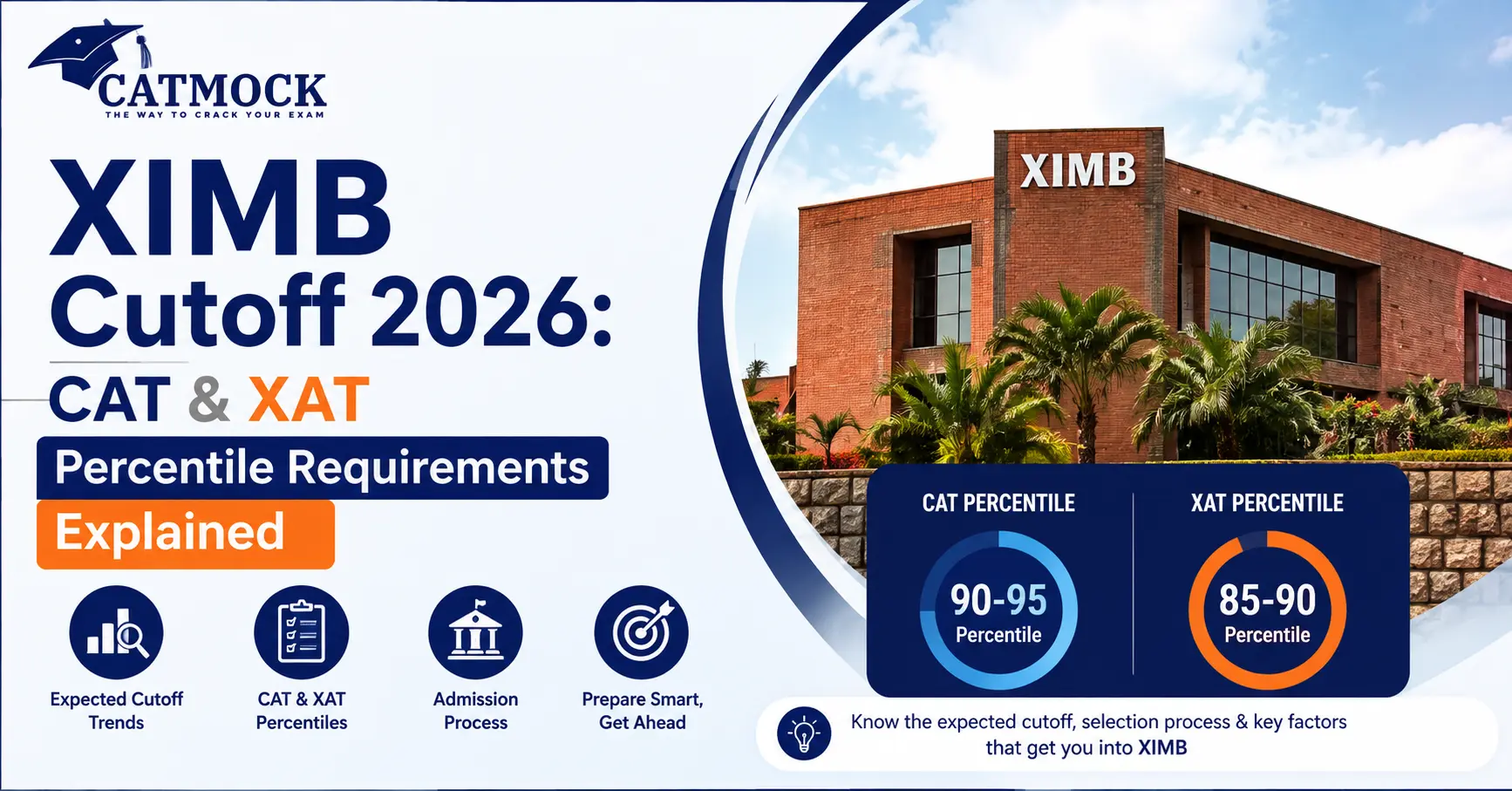 You are currently viewing XIMB Cutoff 2026: CAT & XAT Percentile Requirements Explained