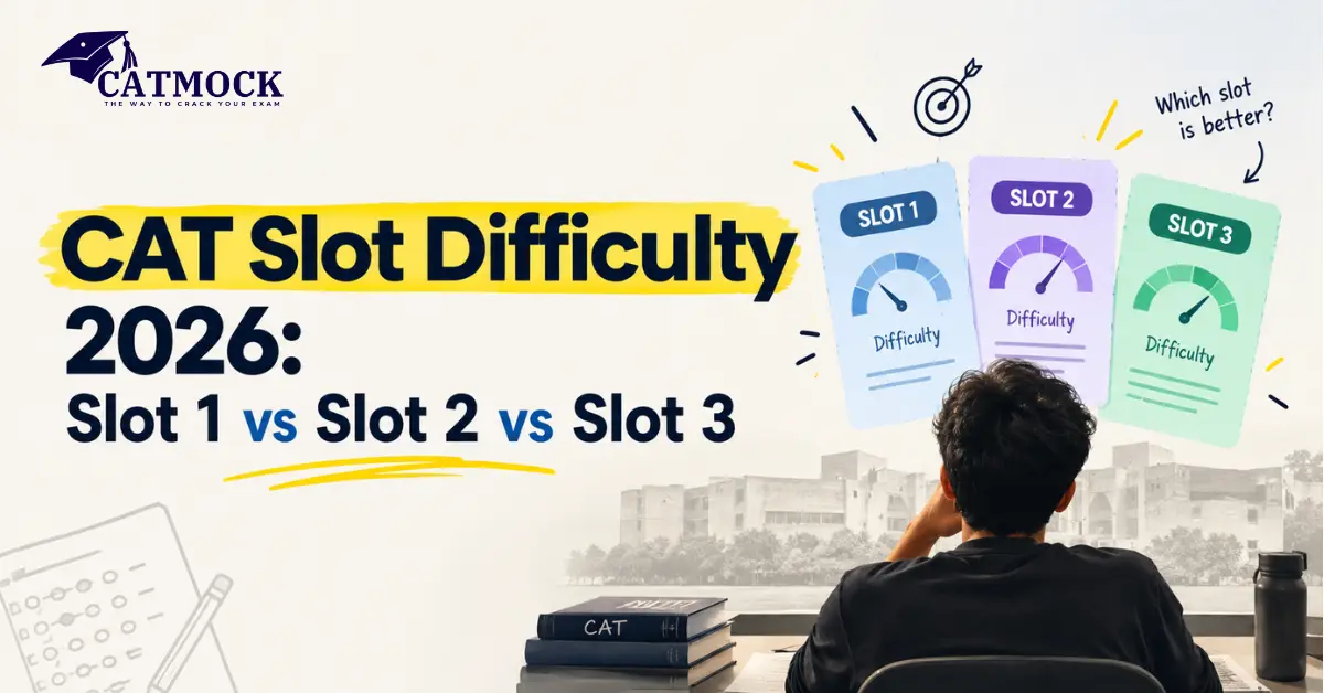 CAT Slot Difficulty 2026: Slot 1 vs Slot 2 vs Slot 3 Explained