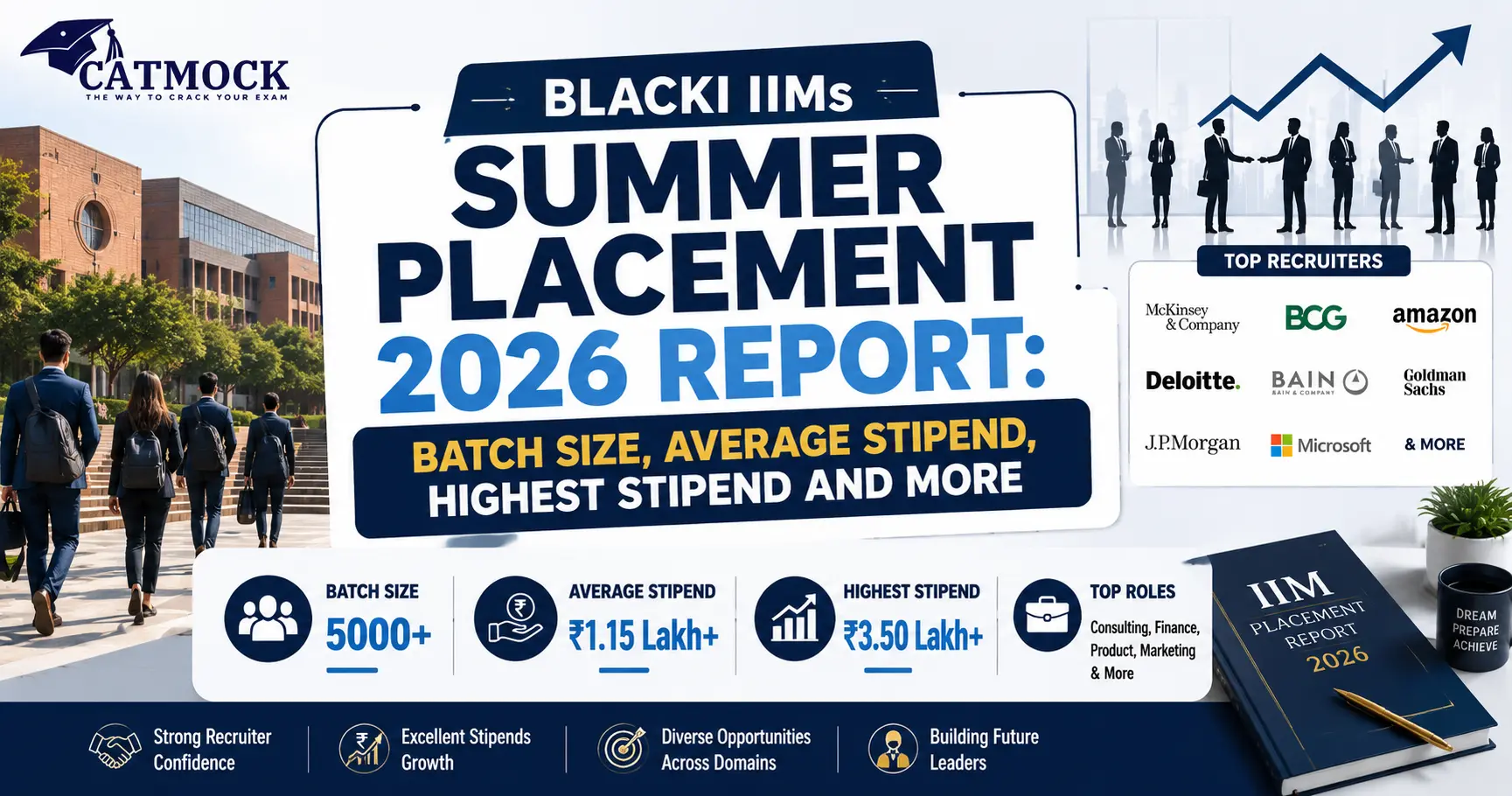 You are currently viewing BLACKI IIMs Summer Placement 2026 Report: Batch Size, Average Stipend, Highest Stipend and More