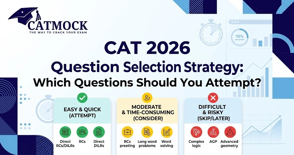 You are currently viewing CAT 2026 Question Selection Strategy: Which Questions Should You Attempt?