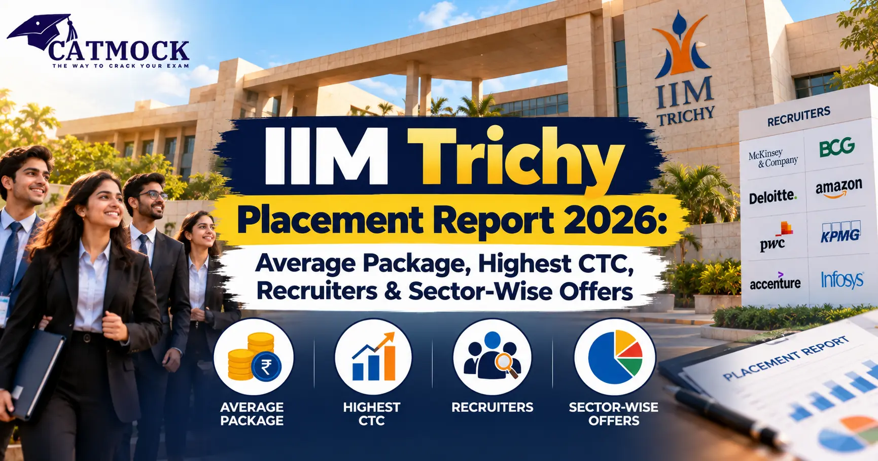 You are currently viewing IIM Trichy Placement Report 2026: Average Package, Highest CTC, Recruiters & Sector-Wise Offers