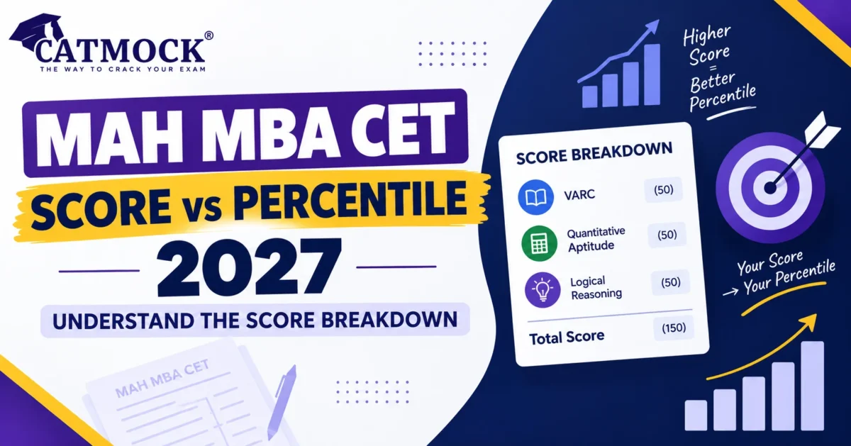 MAH MBA CET Score vs Percentile 2027: Understand the Score Breakdown