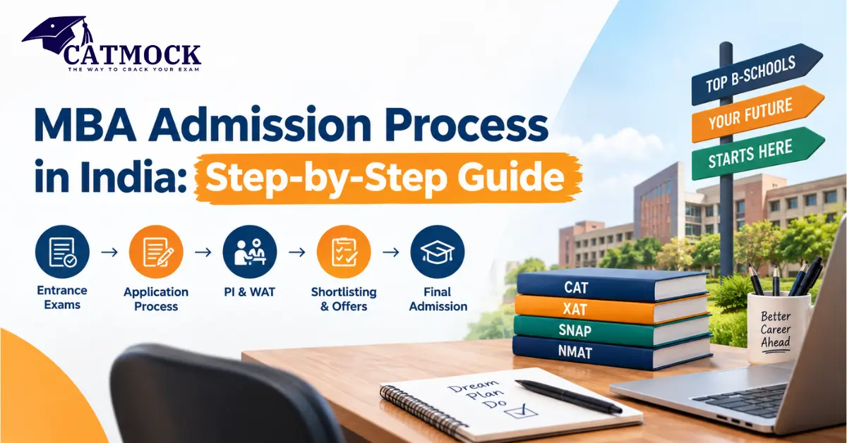 MBA admission process in india