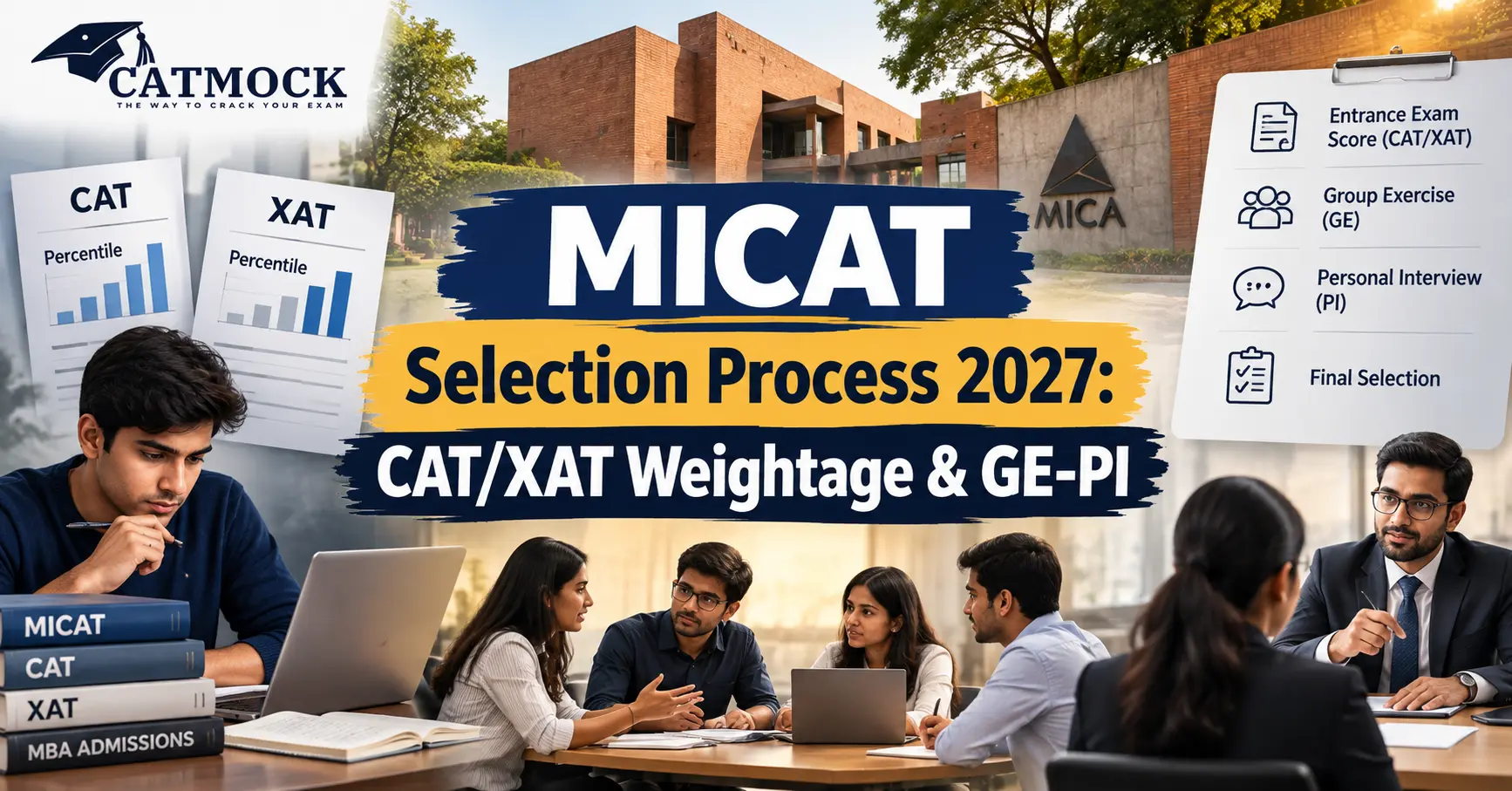 MICAT Selection Process 2027: CAT/XAT Weightage, GE-PI and Final Merit Explained